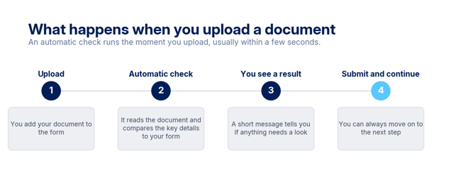 document-ai-1-what-happens
