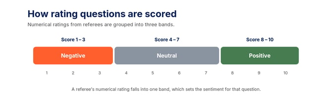 reference-sentiment-2-rating-scale