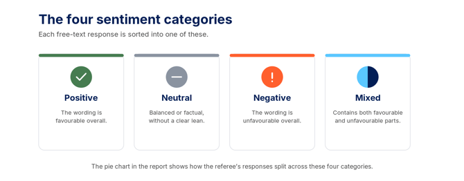 reference-sentiment-3-four-categories
