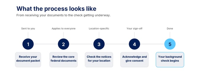 us-disclosures-2-candidate-journey