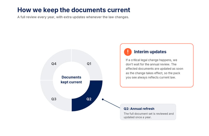 us-disclosures-3-annual-update-cycle